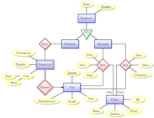 entity relationship diagram software